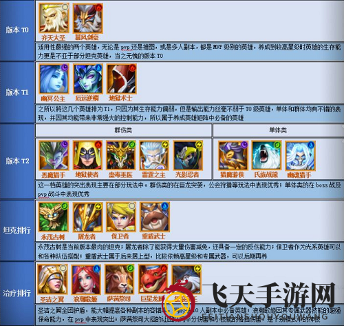 《光之守望》最新节奏榜速览