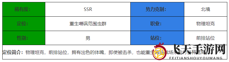 《决胜之心》不死小强角色介绍