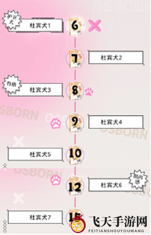 《光与夜之恋》犬与好天气活动攻略