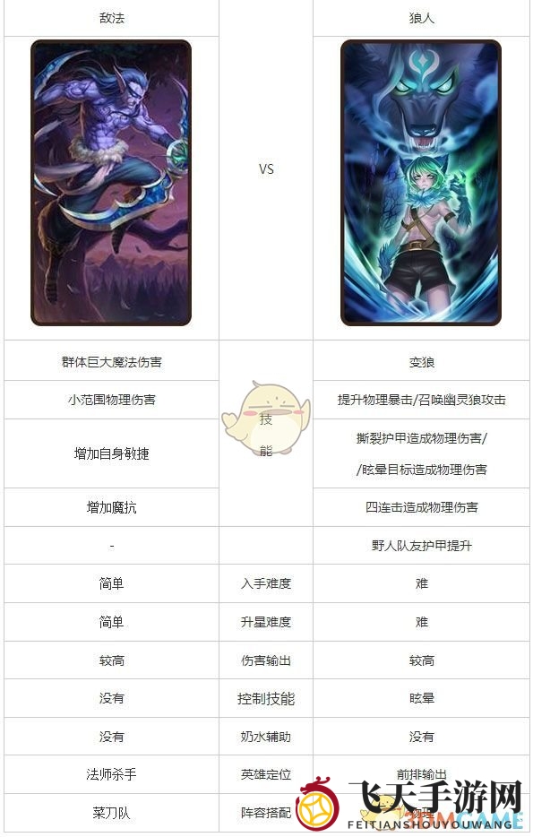 《刀塔传奇》狼人与敌法英雄对比图