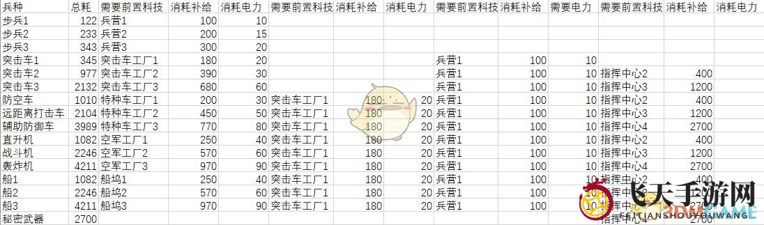 《全球行动》联盟军和反抗军数据对比分析