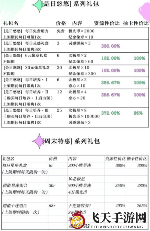 深度解析《光与夜之恋》日悠悠礼包性价比