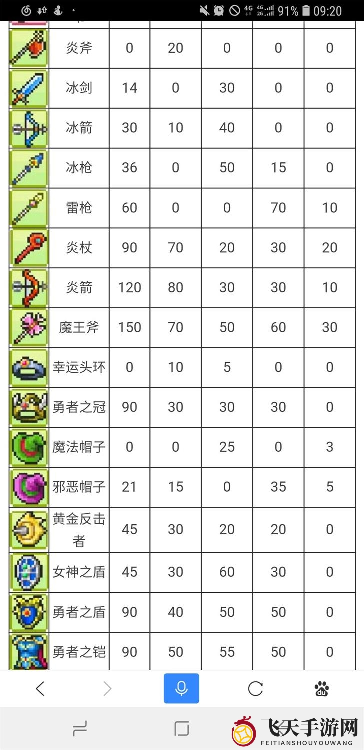 《冒险村物语》魔法瓶秘方汇总