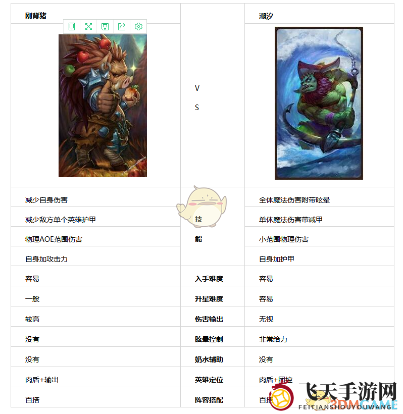 《刀塔传奇》钢背兽与潮汐对决解析