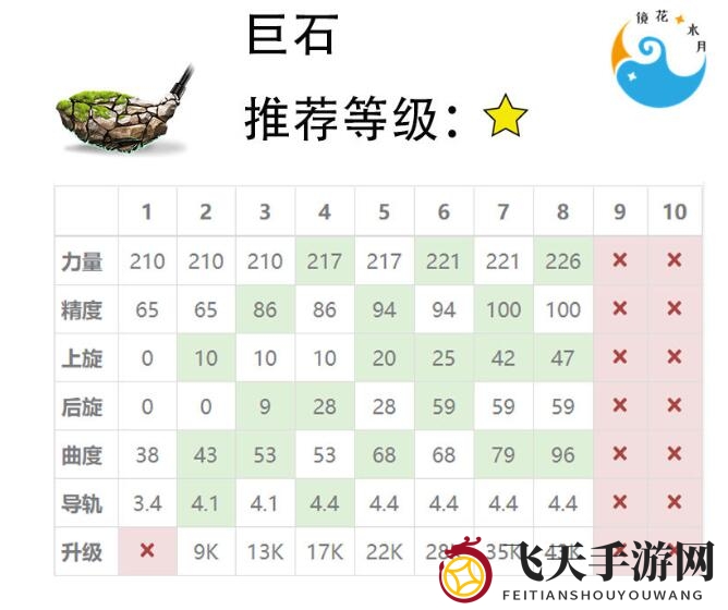 《决战高尔夫》球杆选择攻略