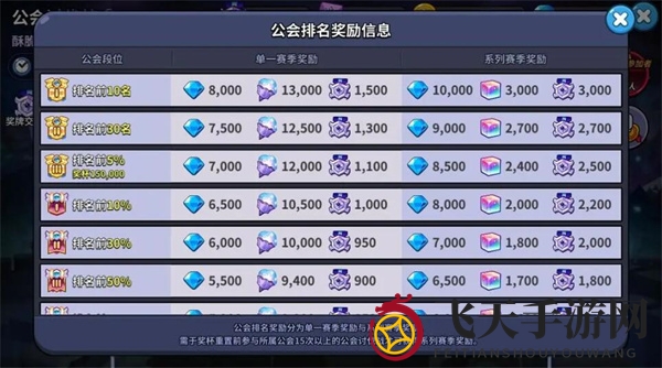 《冲呀！饼干人：王国》钻石快速获取方法介绍