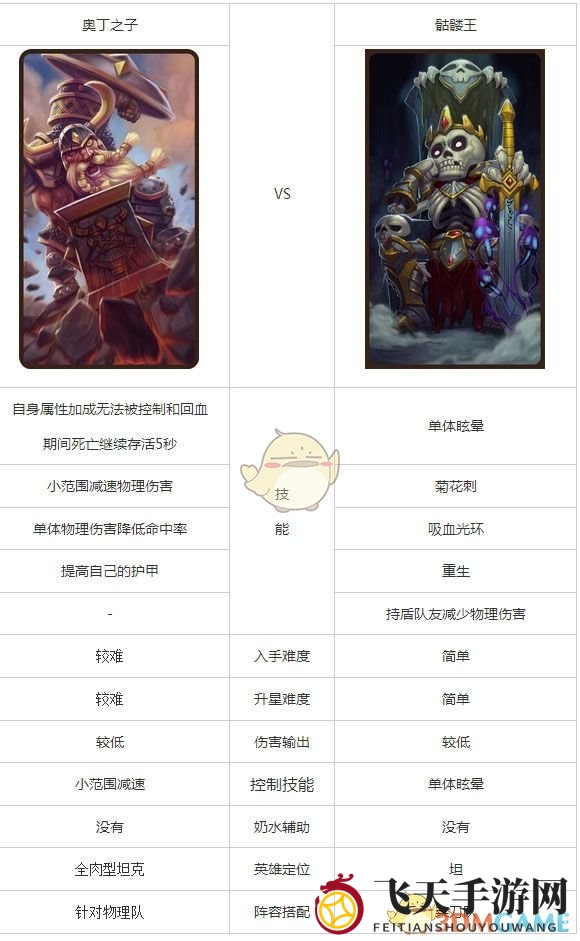 《刀塔传奇》奥丁之子和骷髅王英雄对决