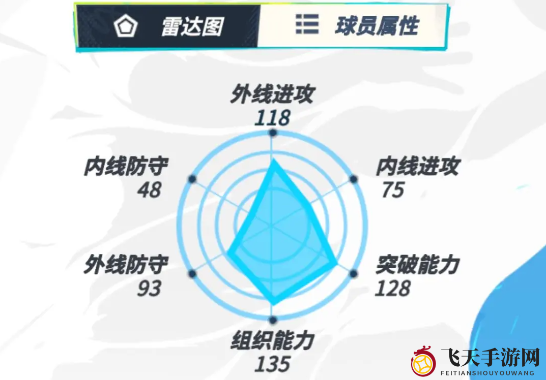 《全明星街球派对》周长详细介绍