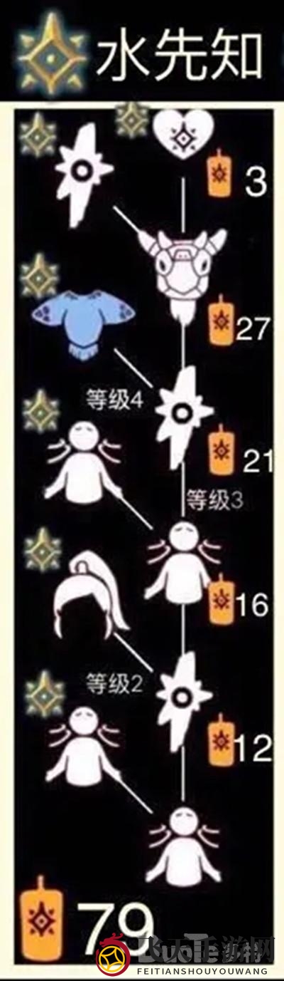 《光遇》预言季新先祖揭秘：解锁海量道具，蜡烛需求大曝光