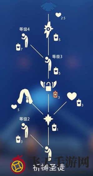 《光遇》神秘深海斗篷探秘，轻松兑换潮流装备攻略大公开