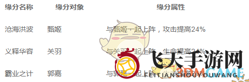 《全民英杰传》红将曹操全资料揭秘