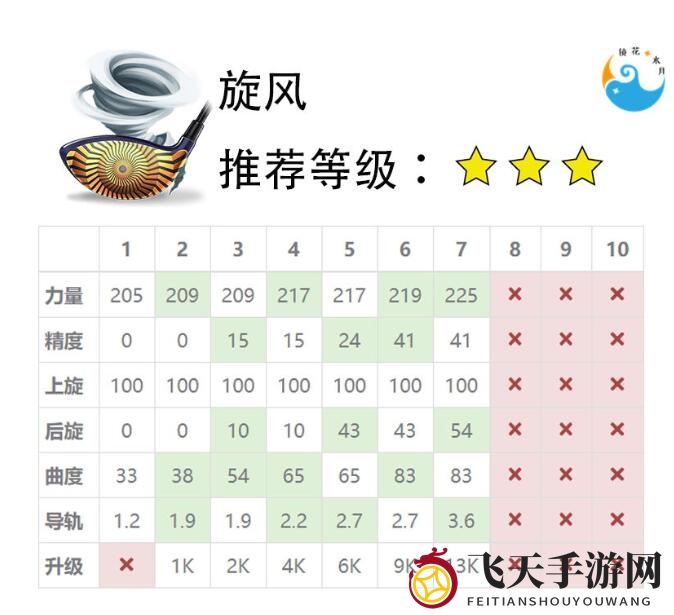 《决战高尔夫》球杆选择攻略