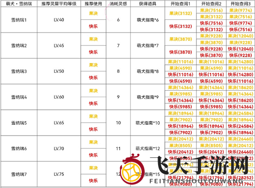 《光与夜之恋》犬与好天气雪纳瑞篇攻略