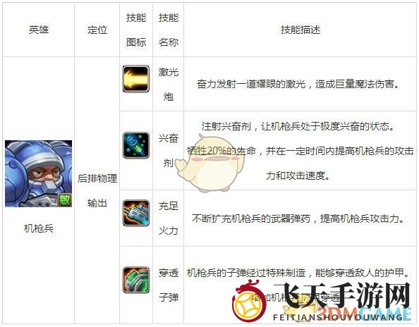 《刀塔传奇》机枪兵竞技场阵容推荐