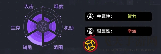 《冒险岛枫之传说》光之魔导师技能大揭秘