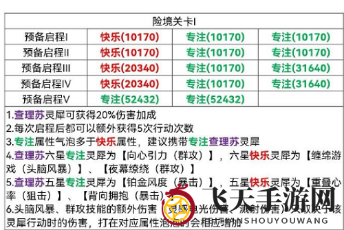 《光与夜之恋》险境挑战关卡1通关攻略