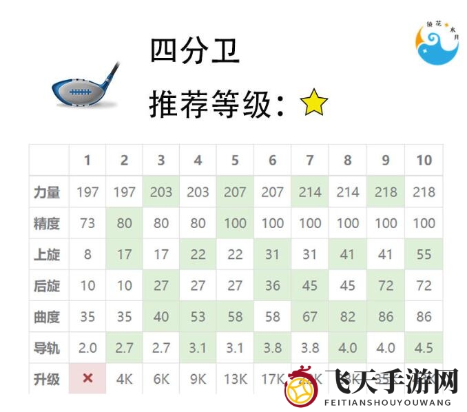 《决战高尔夫》球杆选择攻略