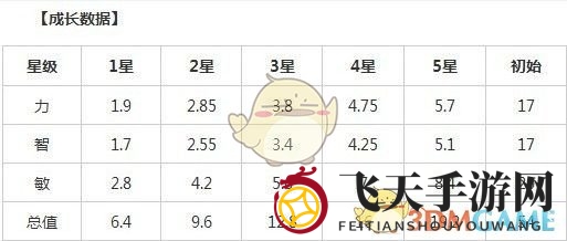 《刀塔传奇》白虎攻略：潜龙勿用，技能虎跃，战场独霸风云