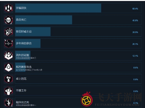 《全网公敌》全成就解锁秘籍介绍