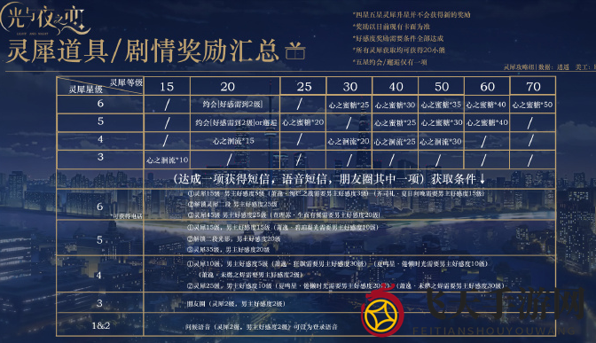 《光与夜之恋》全灵犀道具奖励一览