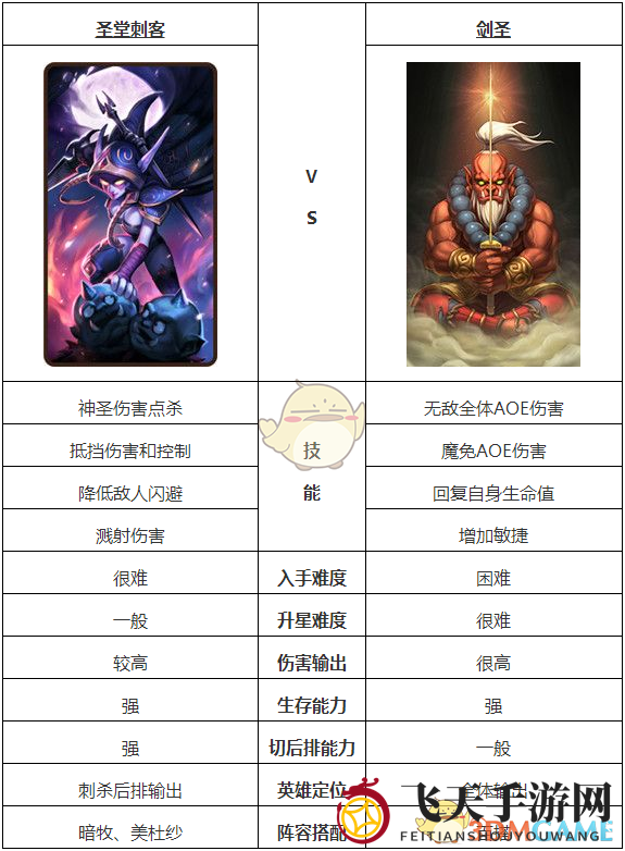 《刀塔传奇》圣堂刺客与剑圣较量谁更强