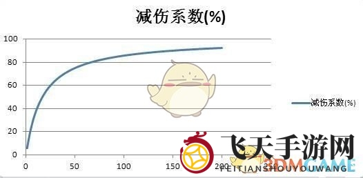 《刀塔传奇》伤害计算公式揭秘