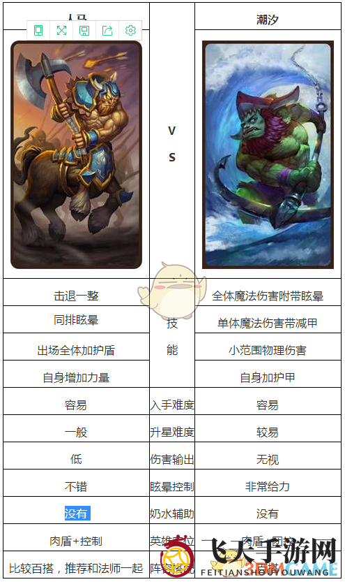 《刀塔传奇》人马与潮汐英雄对比