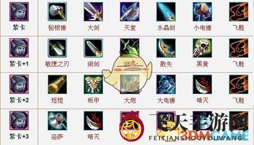 《刀塔传奇》月骑和小黑英雄对比