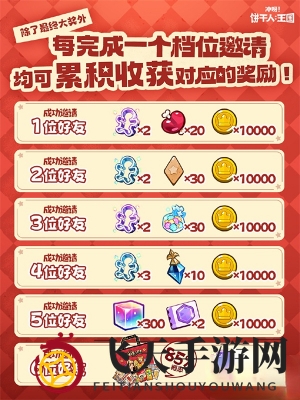 《冲呀！饼干人：王国》旺旺联动活动一览