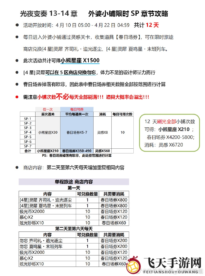 《光与夜之恋》外婆小铺Sp活动副本攻略