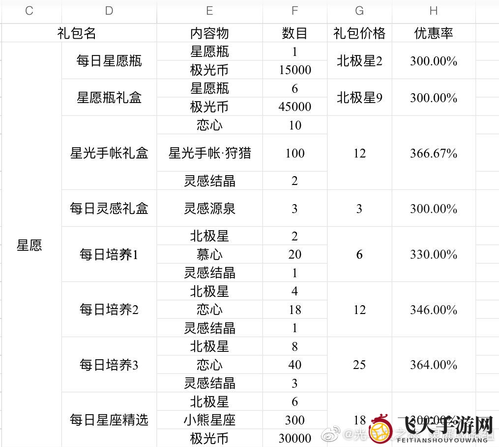 《光与夜之恋》星雾谜戏活动礼包性价比大揭秘
