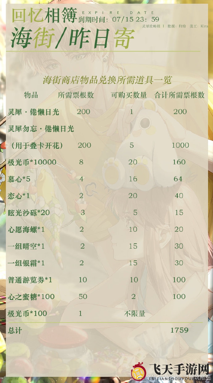 《光与夜之恋》与远方商店兑换推荐