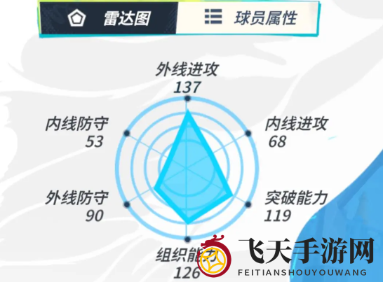 《全明星街球派对手游》东契奇和布克强度对比