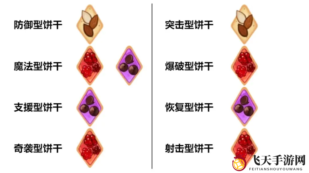 《冲呀！饼干人：王国》配料介绍一览