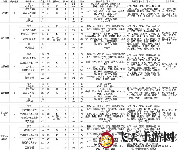 《冰原守卫者》宝藏分布全攻略