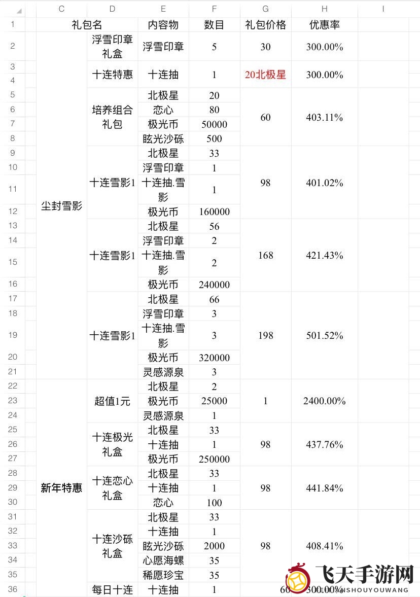 《光与夜之恋》尘封的雪影礼包性价比解析