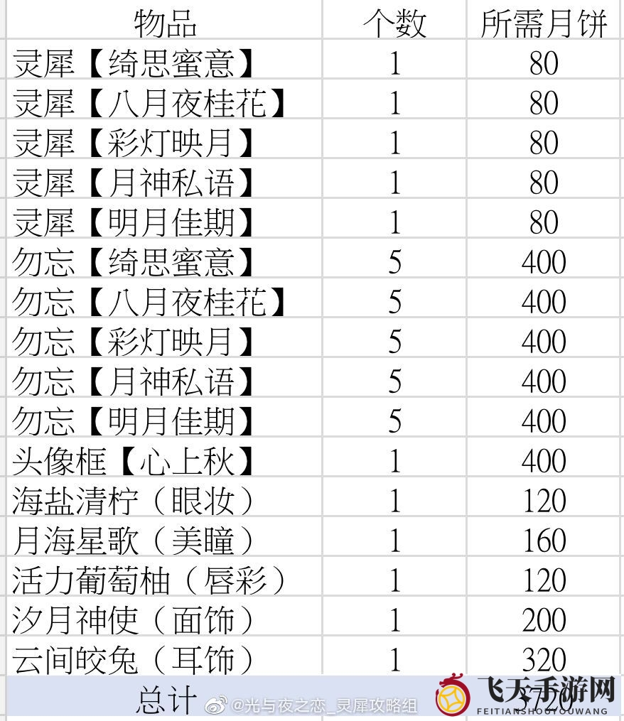 《光与夜之恋》中秋卡牌开花消耗攻略