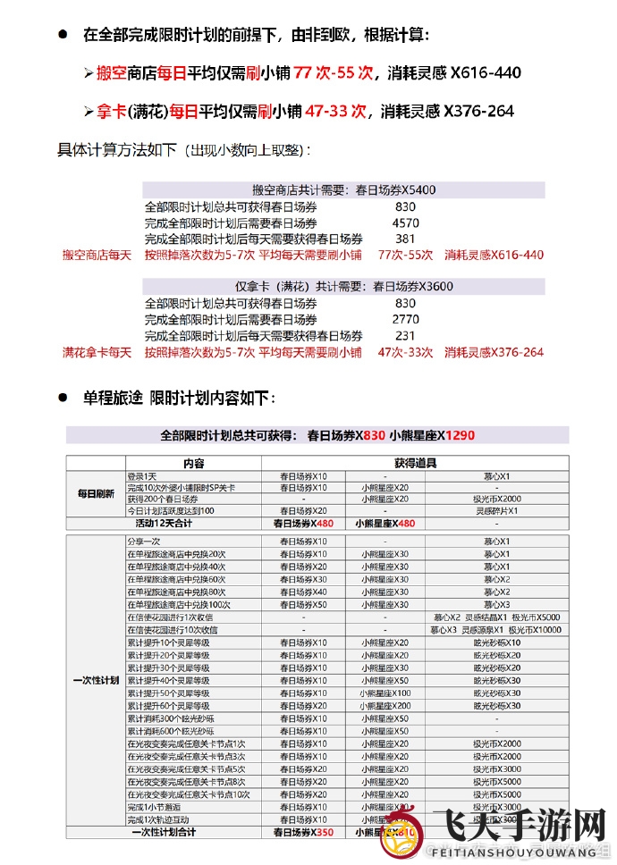 《光与夜之恋》外婆小铺Sp活动副本攻略