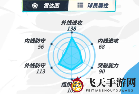 《全明星街球派对手游》汤普森球员介绍