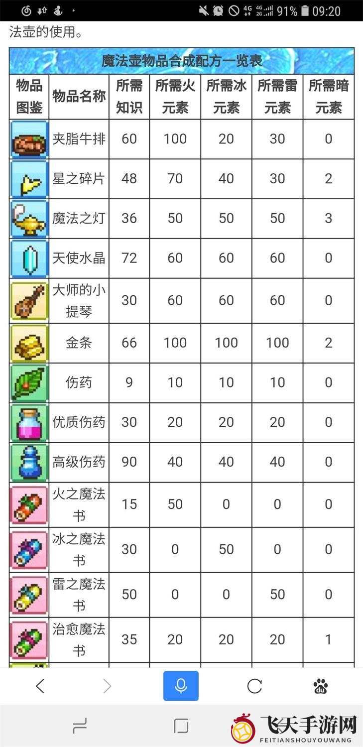 《冒险村物语》魔法瓶秘方汇总