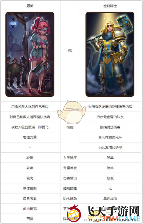 《刀塔传奇》屠芙与全能骑士:前排霸主之争