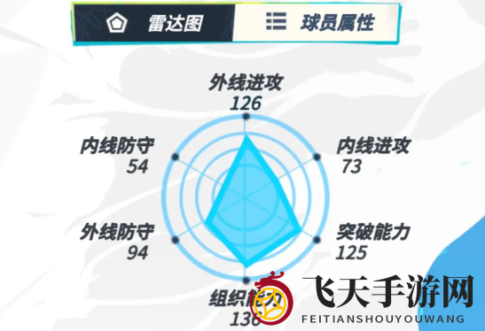 《全明星街球派对手游》东契奇和布克强度对比