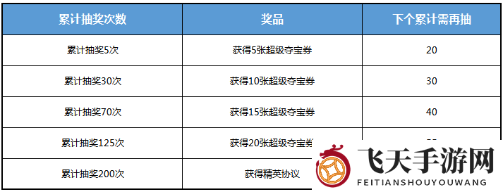 《全球行动》夺宝模式玩法解析