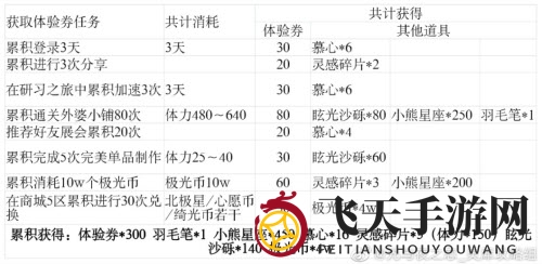 《光与夜之恋》奇遇初体验玩法介绍