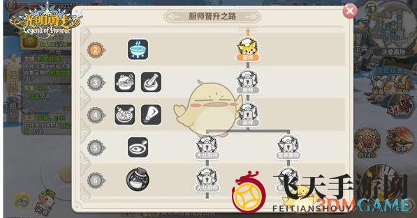 《光明勇士》厨师职业简介