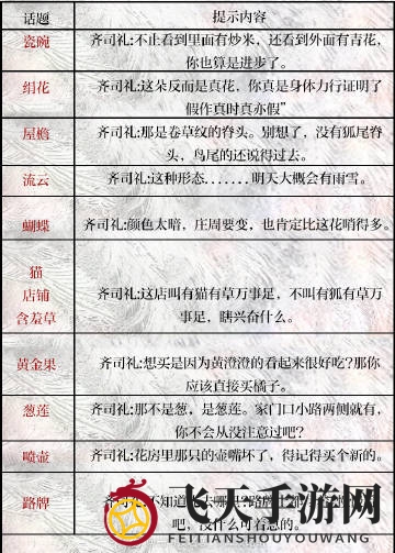 《光与夜之恋》孟春纪事话题解锁攻略