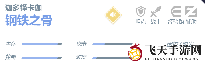 《决胜巅峰》迦多铎卡伽角色介绍一览