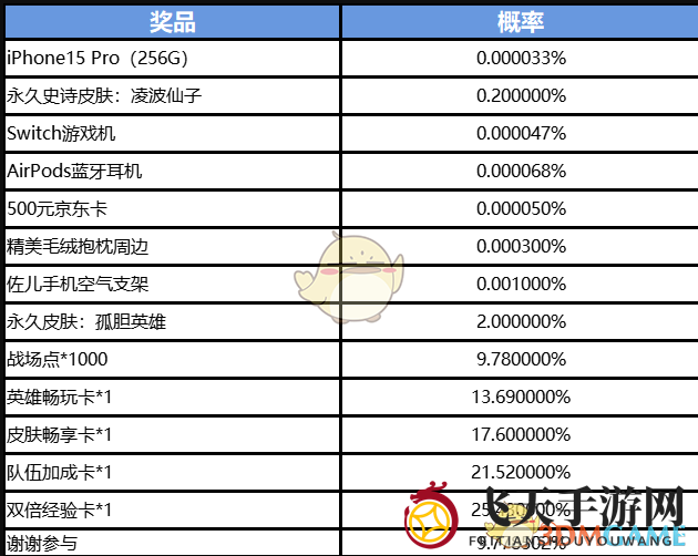 《决胜巅峰》巅峰水晶召唤活动奖励内容