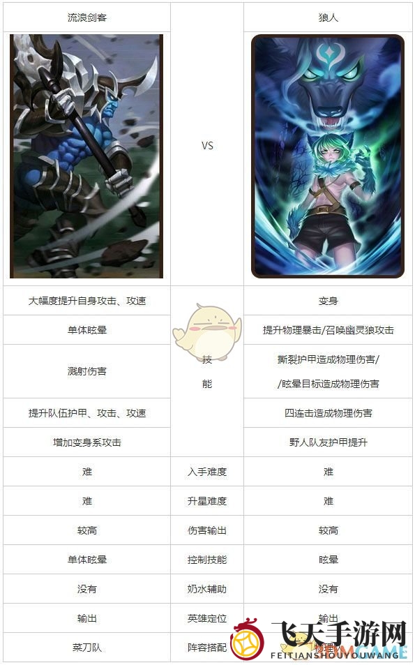 《刀塔传奇》狼人与流浪剑客英雄对决