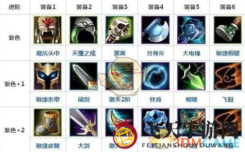 《刀塔传奇》白虎英雄介绍